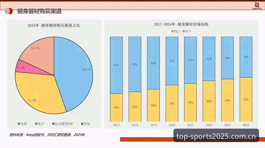 完美体育安全吗对比：2025新版深度评测与行业趋势分析