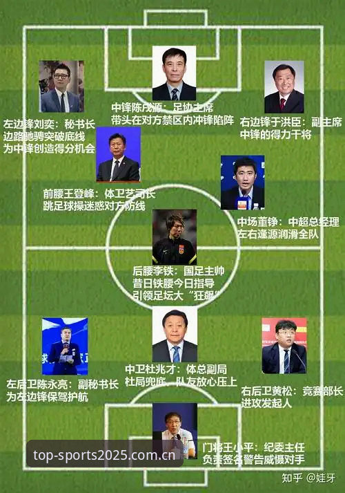 足协第三批禁足名单曝光65人，中国足球反腐风暴如何重塑行业生态？